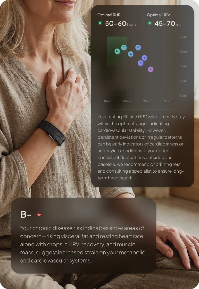 Person wearing a hume band 2.0  while seated indoors. Digital health dashboards display optimal resting heart rate (50–60 bpm), optimal heart rate variability (45–70 ms), cardiovascular insights, and a B- chronic disease risk assessment with recommendations for long-term heart health.