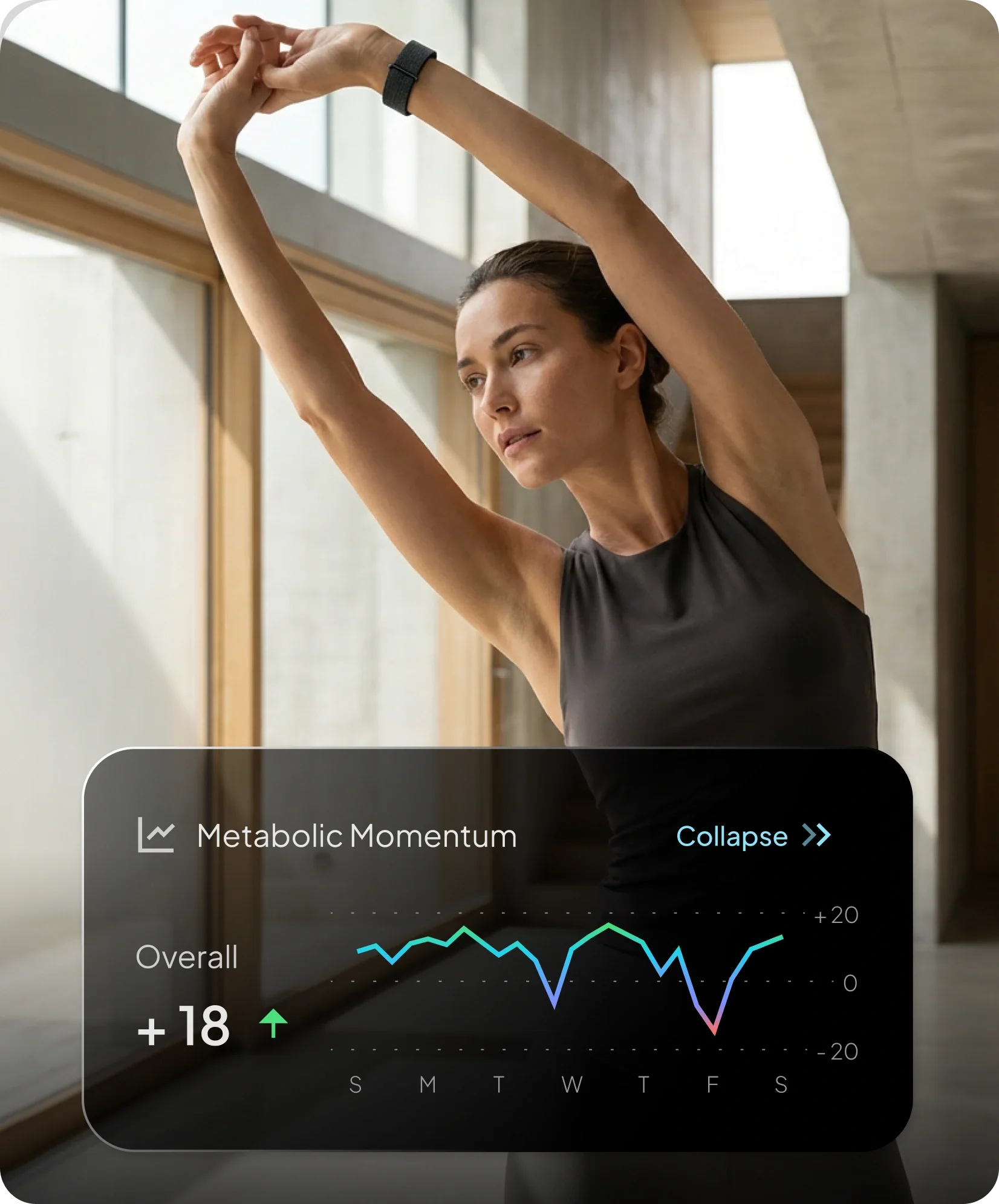 Person wearing a hume band 2.0 stretches indoors while viewing a Metabolic Momentum dashboard overlay displaying a weekly trend graph and an overall score of +18.
