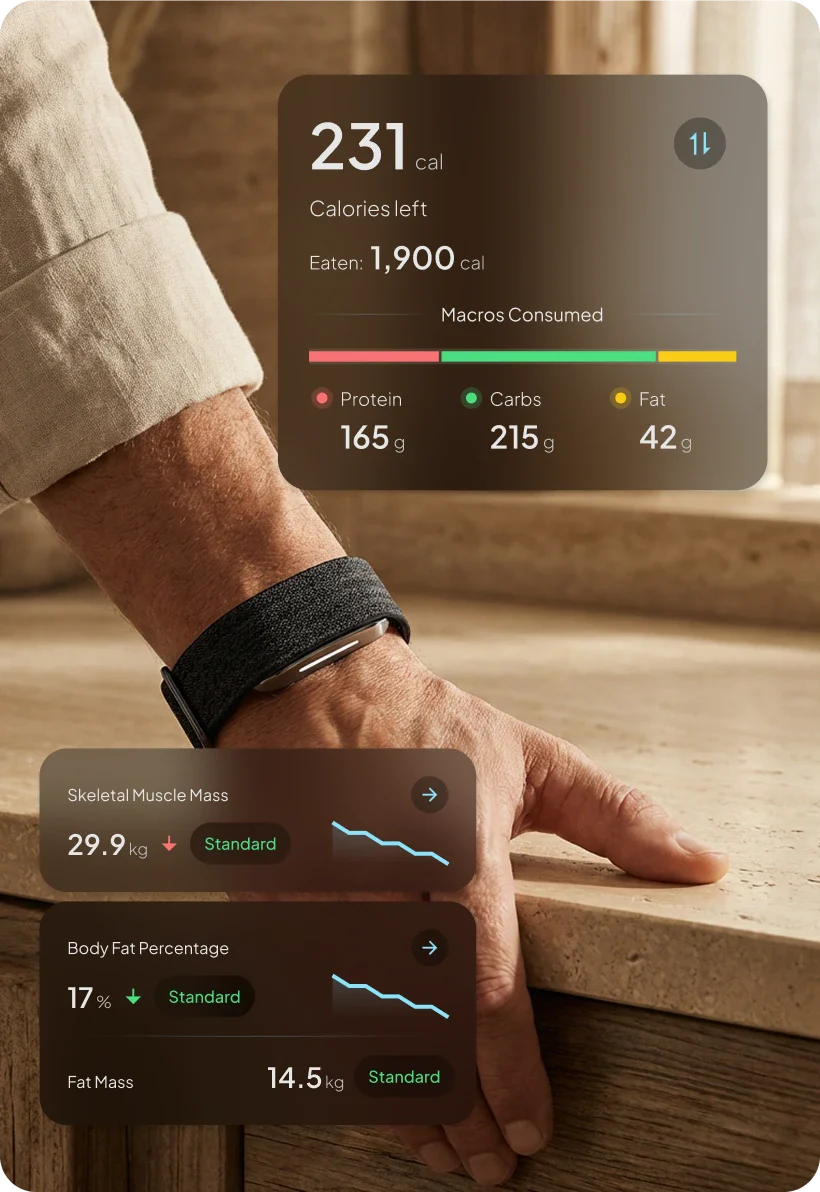 Close-up of a person wearing hume band 2.0 while resting a hand on a countertop. Health dashboards display daily calorie intake, macronutrient consumption, skeletal muscle mass, body fat percentage, and fat mass trends.